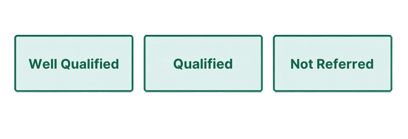 ATSA Score Groups