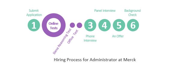 merck admin hiring process