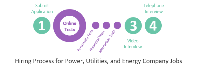 Hiring Process for Power, Utilities, and Energy Company Jobs