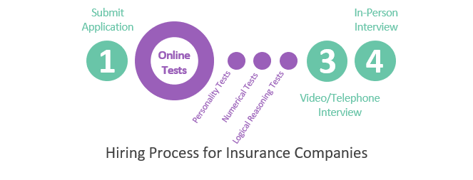 Hiring Process for Insurance Companies