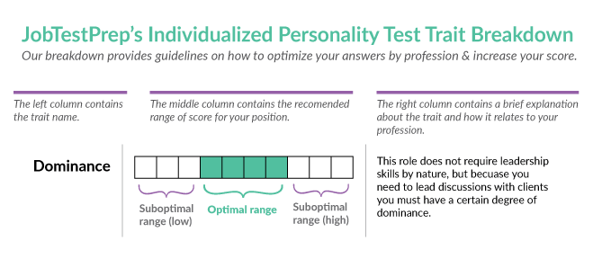 personality profiling