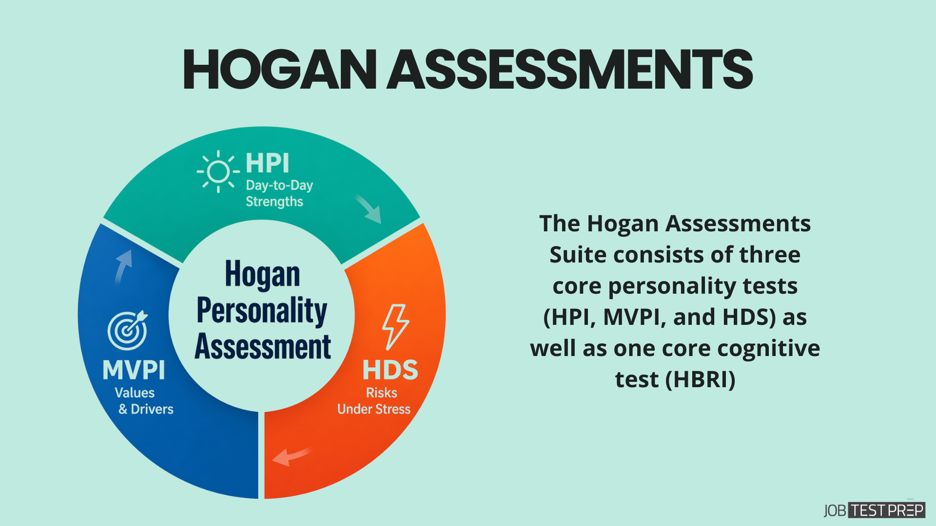 hogan assessments overview