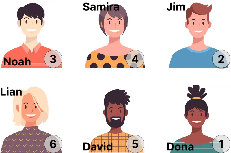 Solution to Ordering Problem