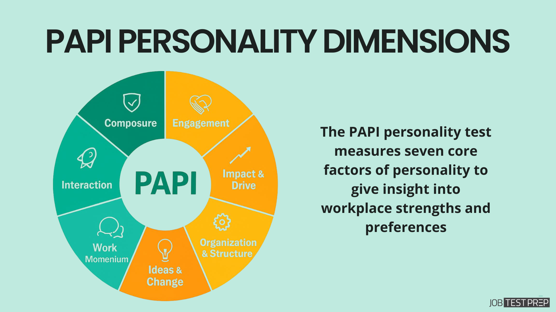 seven factors of personality in papi test