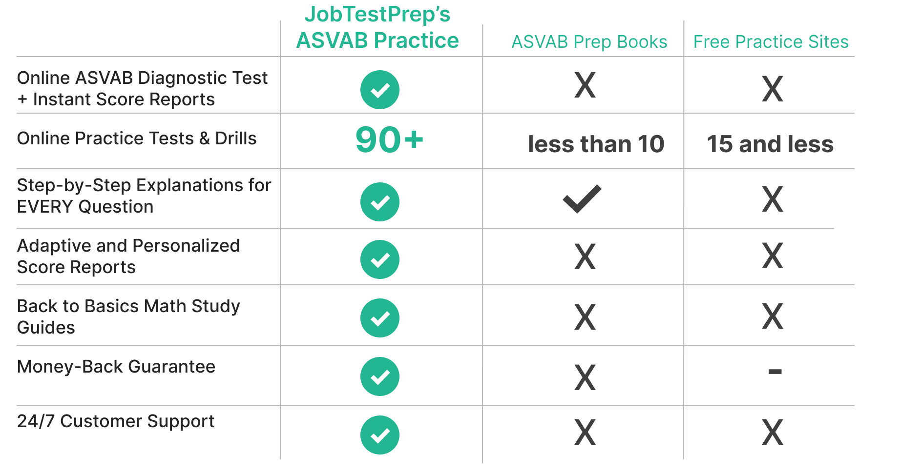 FREE 2023 ASVAB Practice Test Timed Full Solutions 