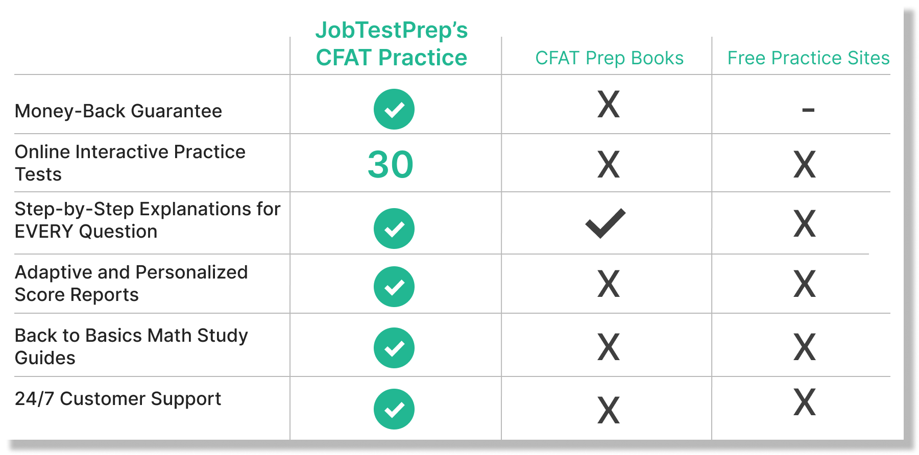 cfat-test-strategy-winning-multiple-choice-strategies-for-the-canadian-forces-aptitude-test