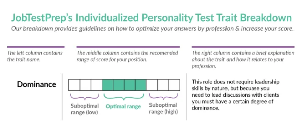 Myers briggs assessment free
