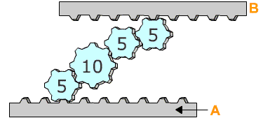 Mechanical Cogwheel Question