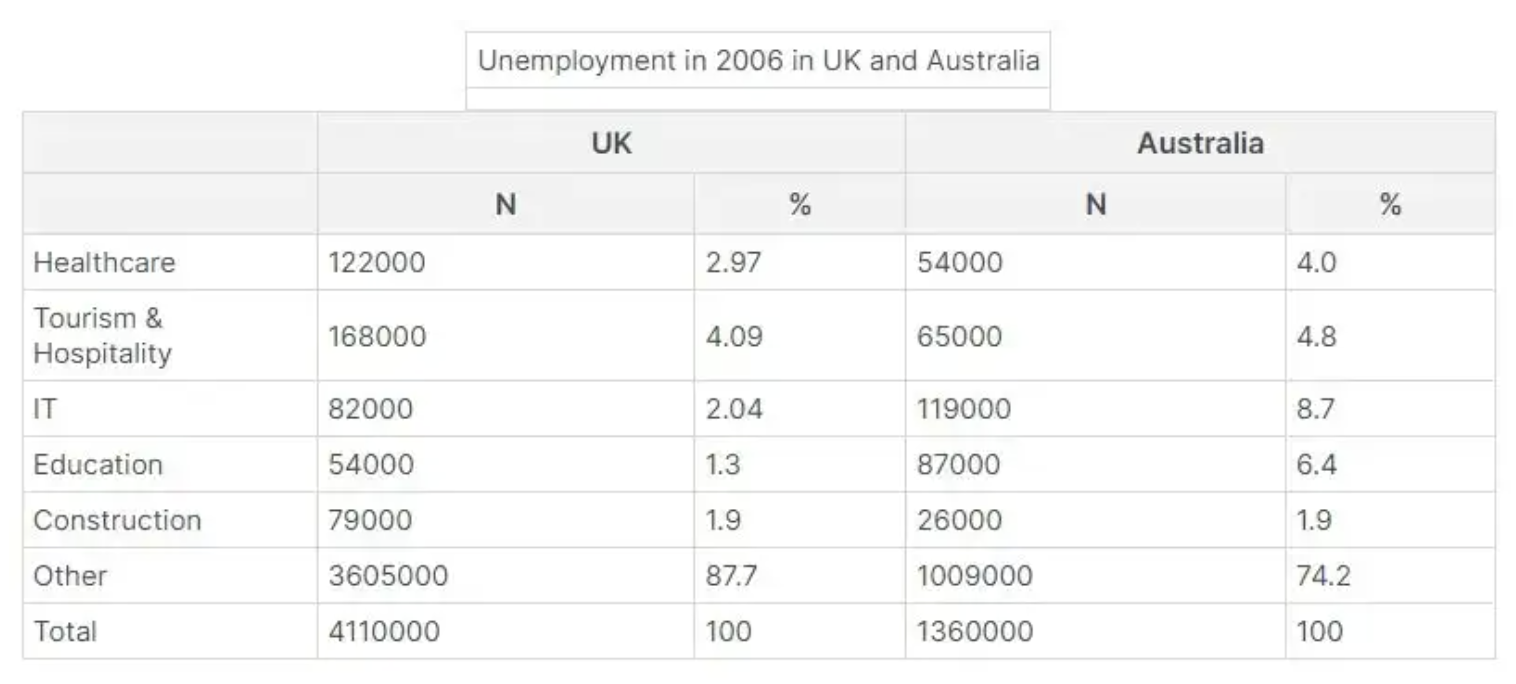 logiks advanced numerical practice question dataset