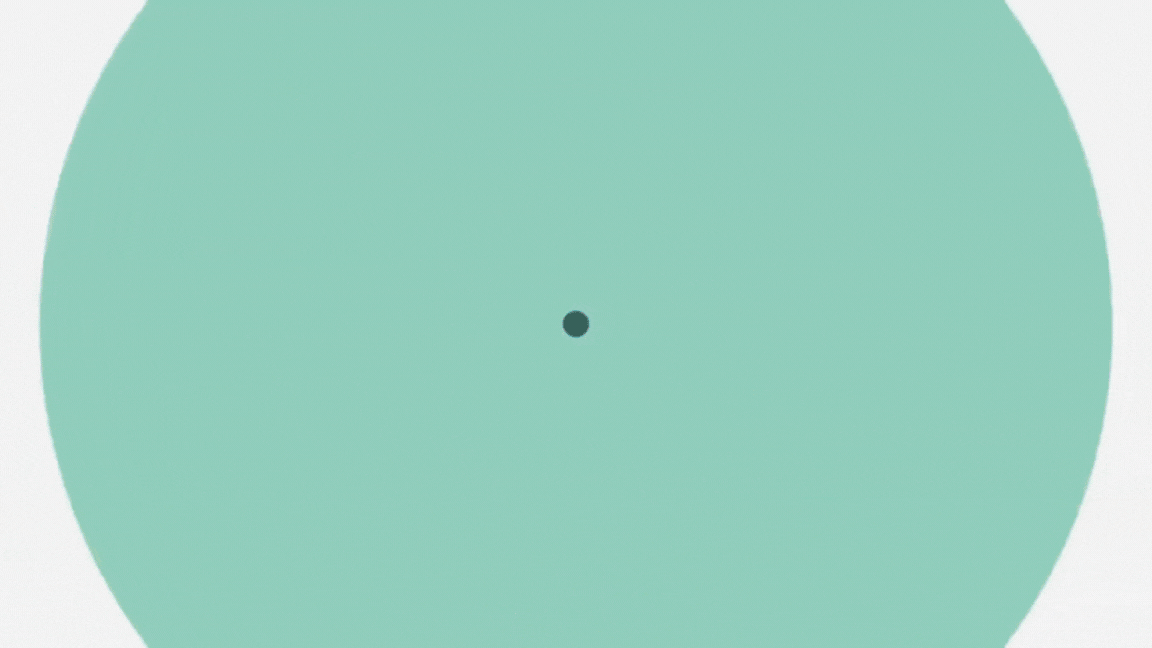 Predicitive Index Bundle Gif