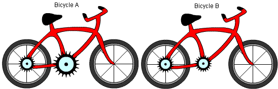 Mechanical Aptitude Test