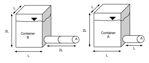 Fluids - Flow and Volume