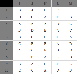 usps 710 lookup table