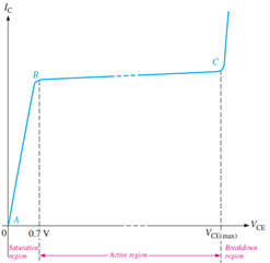 ramsay multicraft circuit question answer