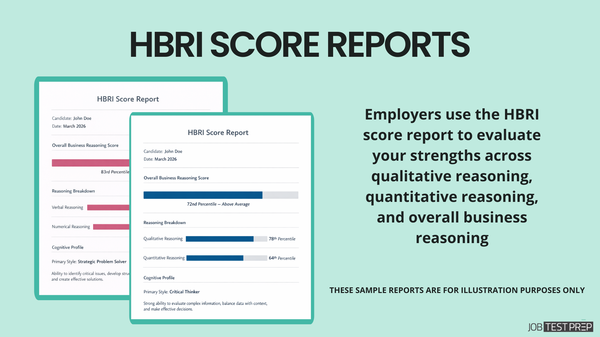 hbri score report samples