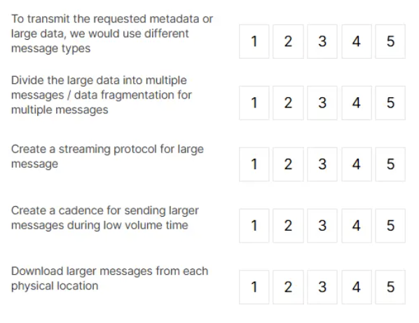 amazon sde oa work simulation sample question answer options