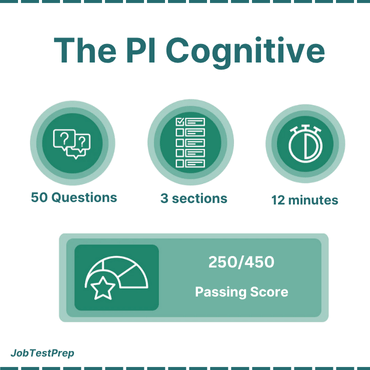 PI Cognitive Quick Overview