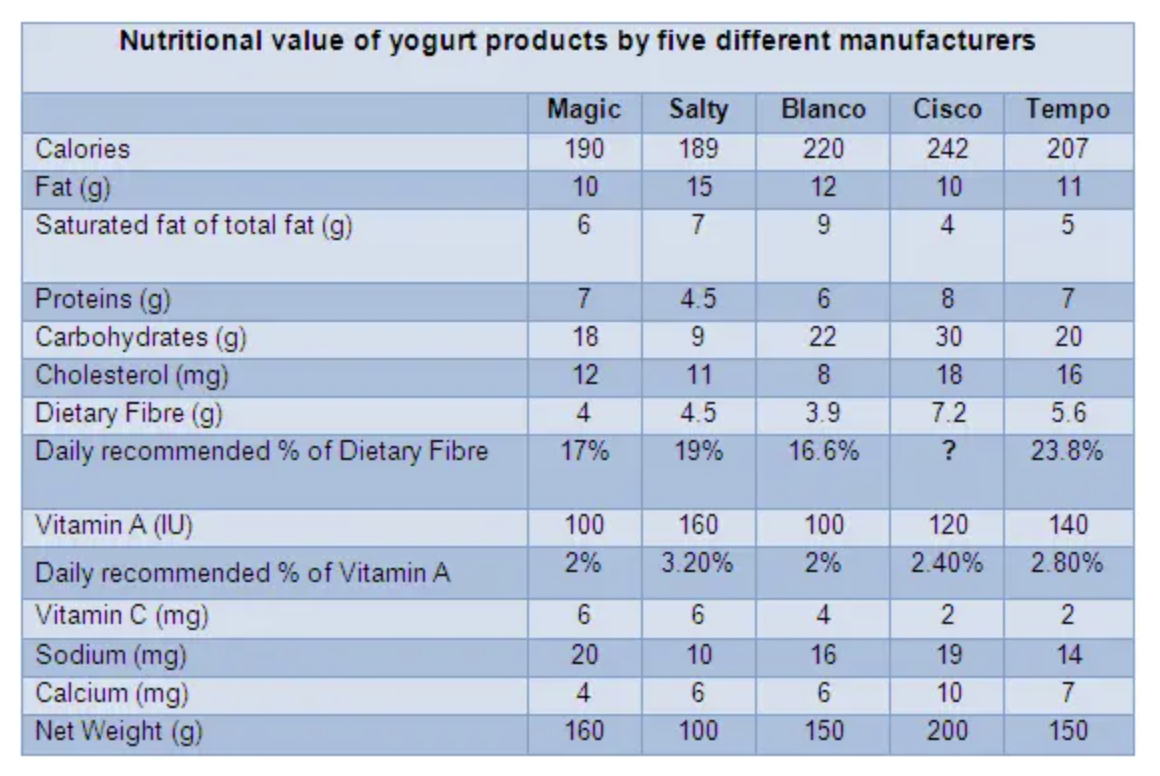 logiks general advanced sample question dataset