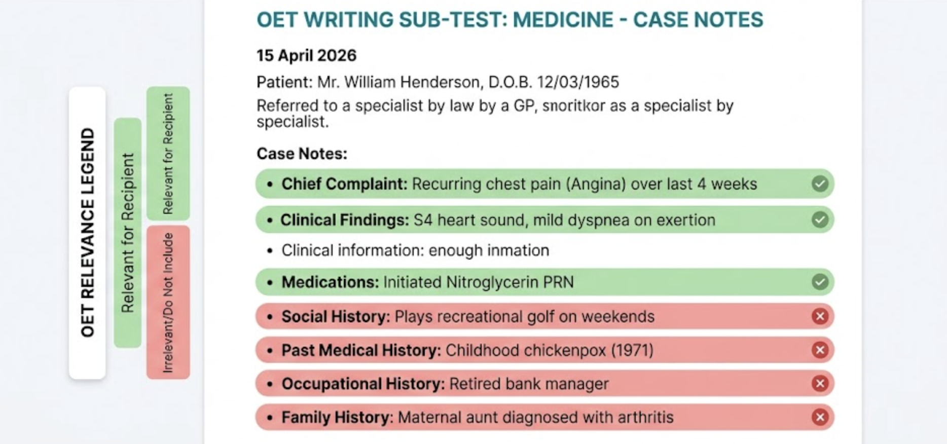 Example of selecting relevant case notes for OET Writing
