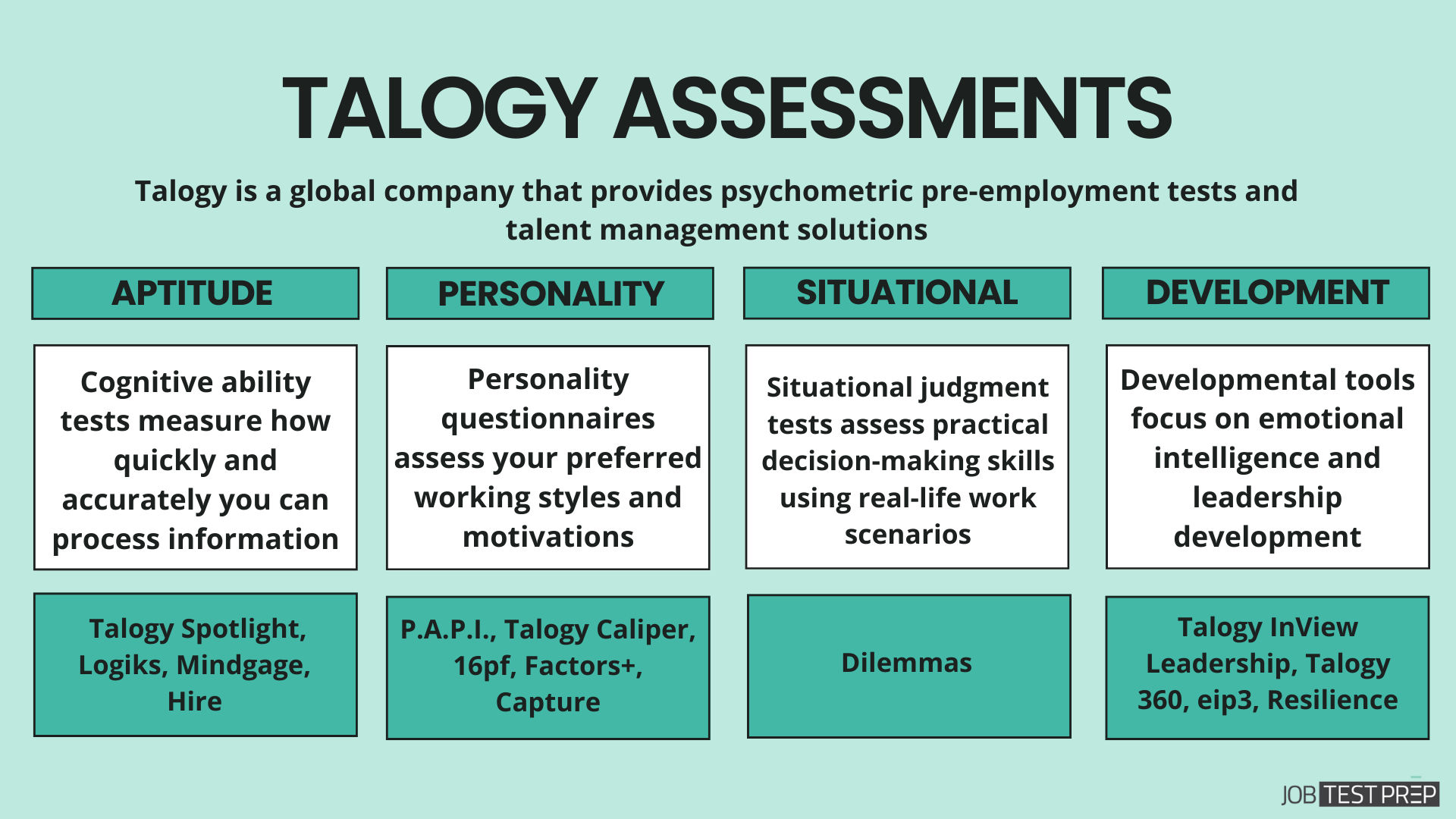 different talogy assessments