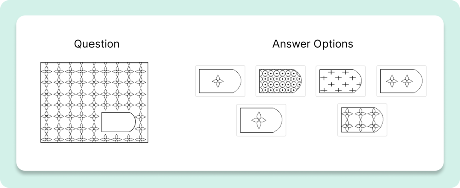 Raven's Simple Matrices Example