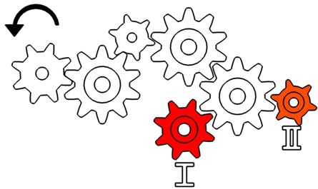 cogwheels pipefitter aptitude test question