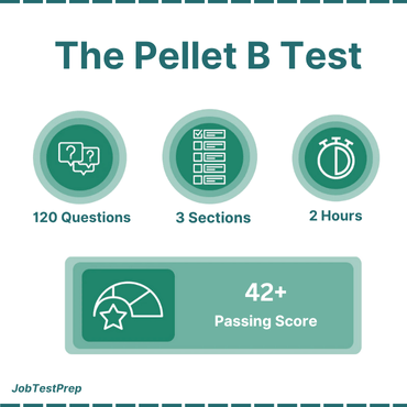 Pellet B Test Quick Overview 