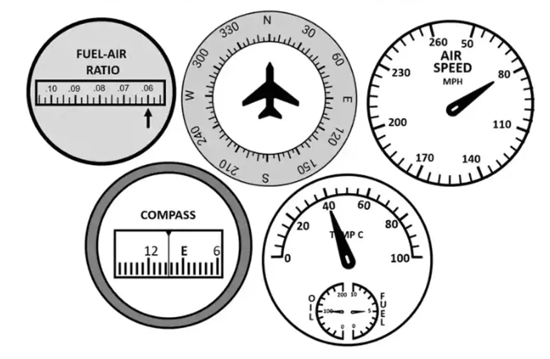 Gauges Memorization