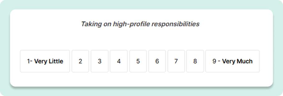 Job Profile Likert Scale