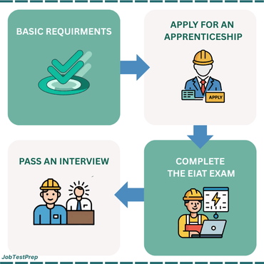 4 Steps For Landing An Elevator Mechanic Apprenticeship