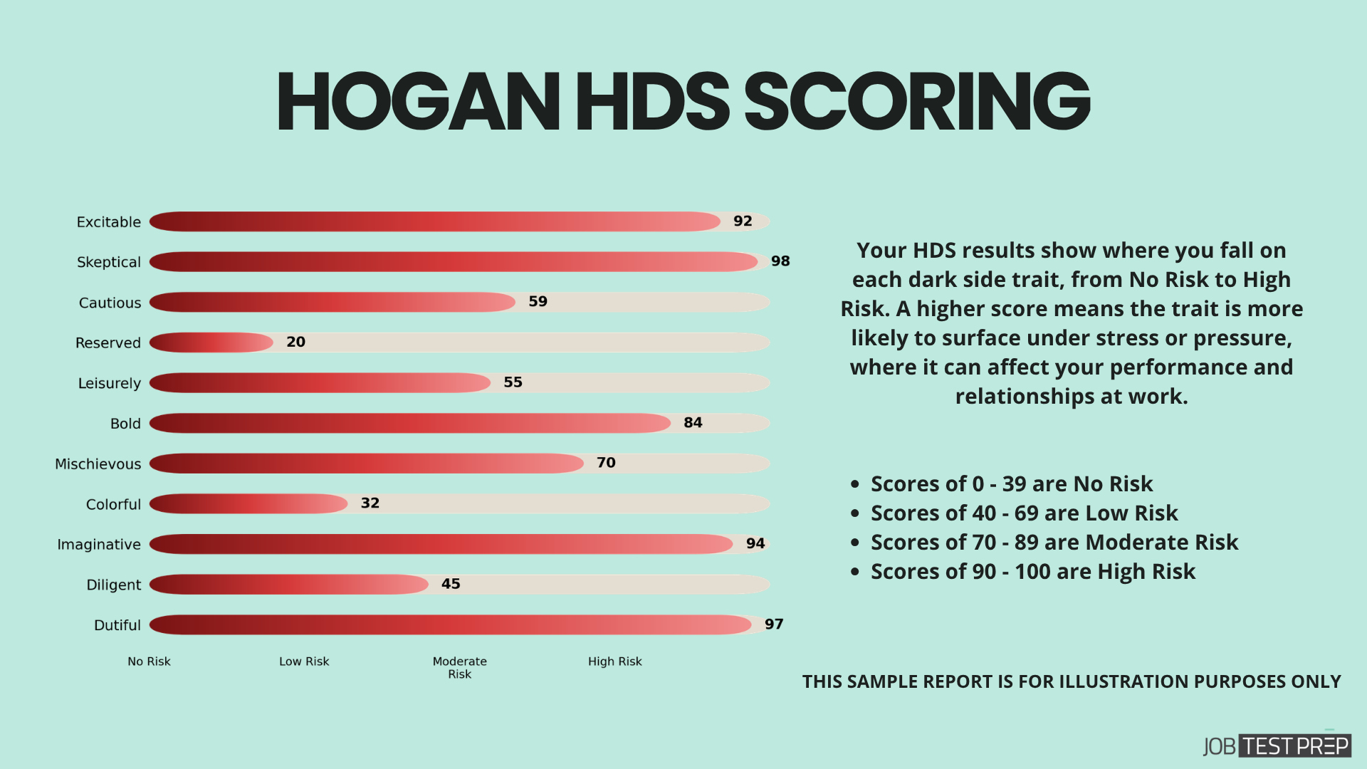 hds-score