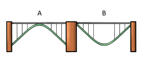 qfd firefighter exam mechanical aptitude question bridge