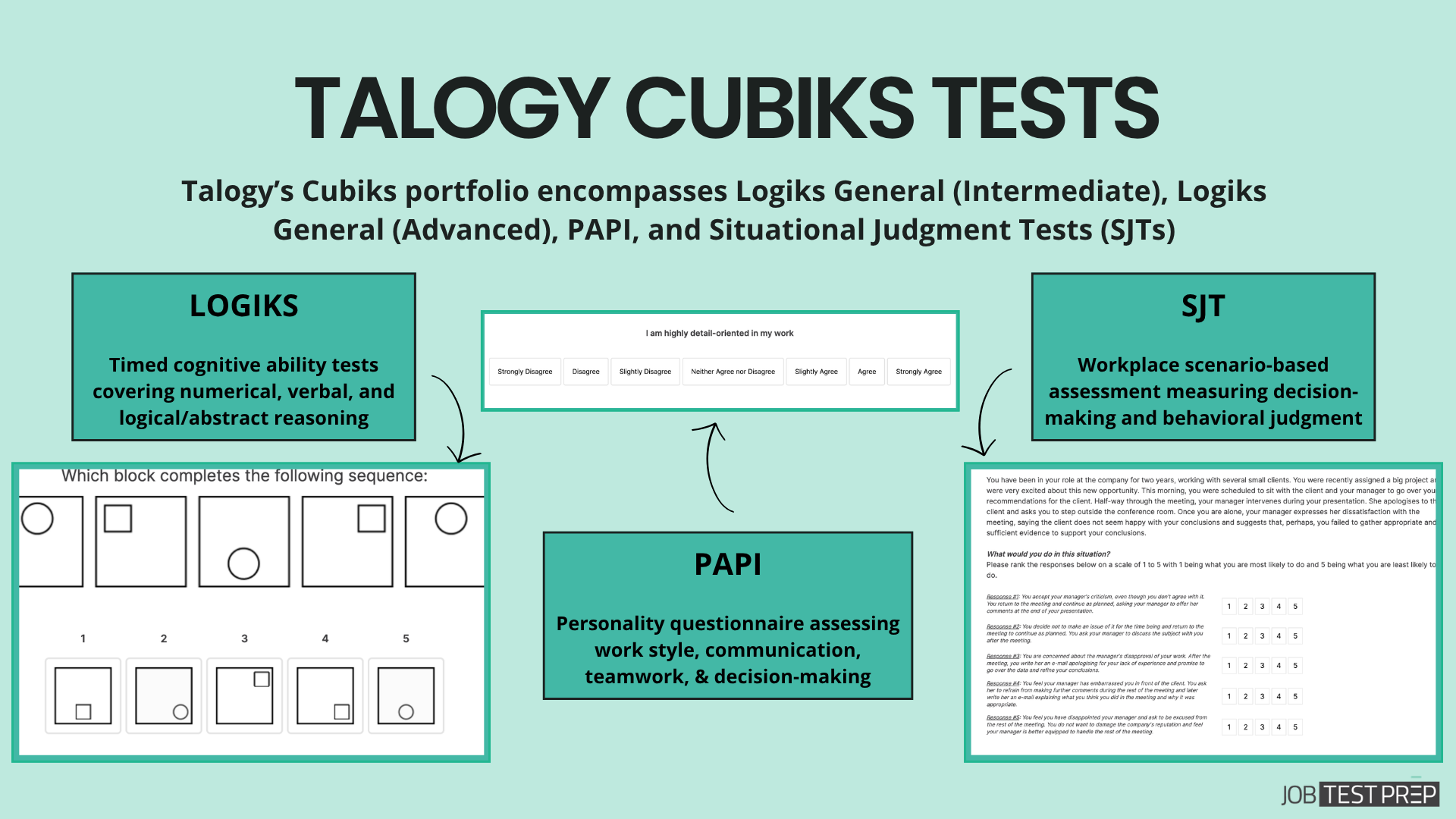 talogy cubiks tests overview