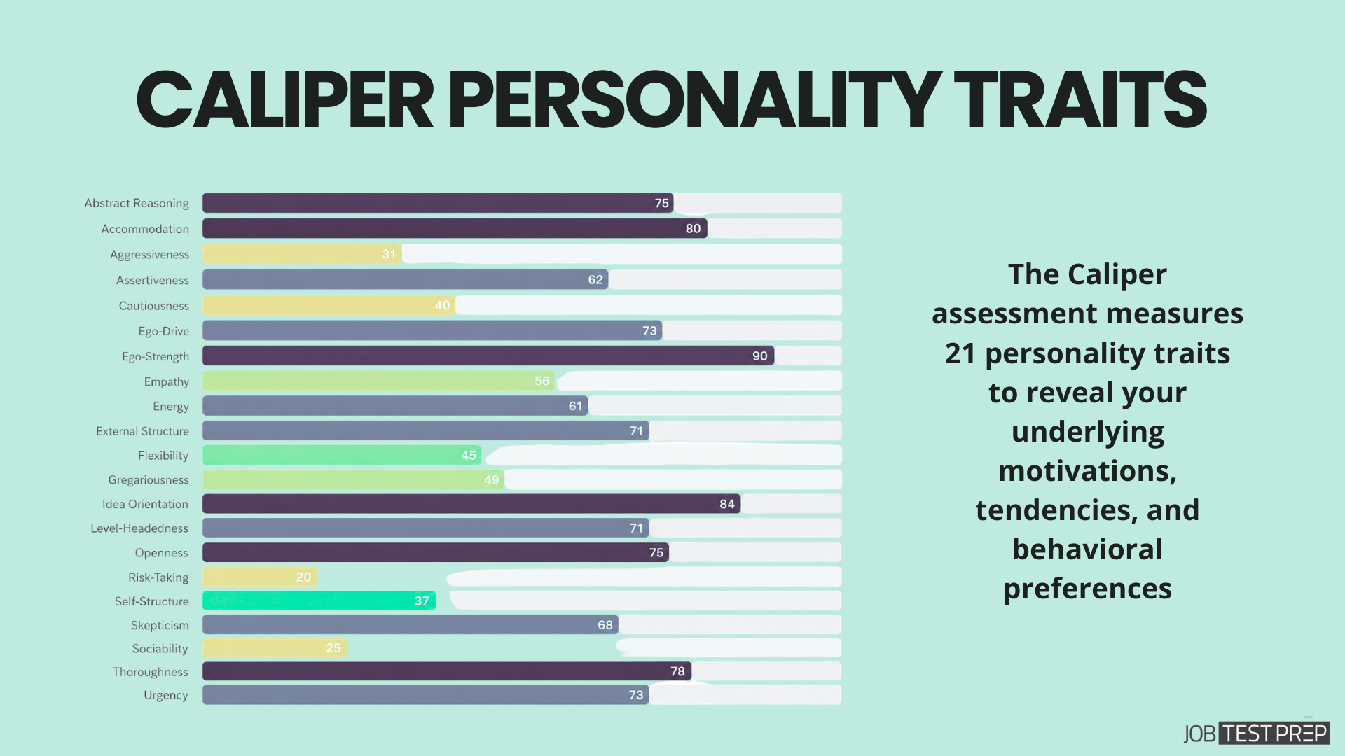 caliper personality traits