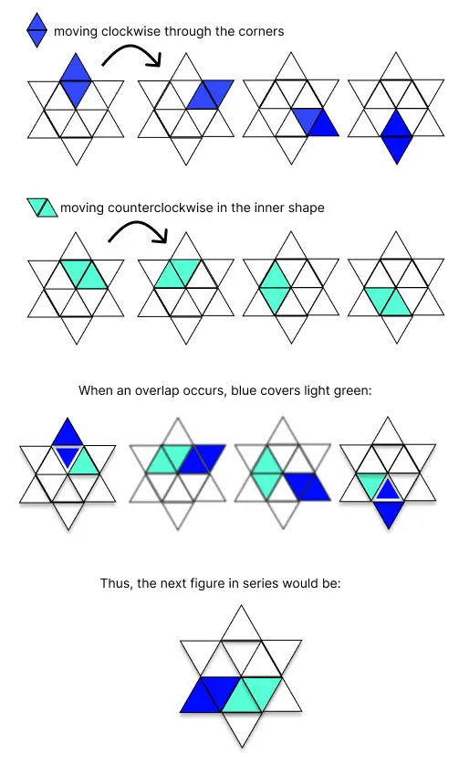 Next in Series Solution