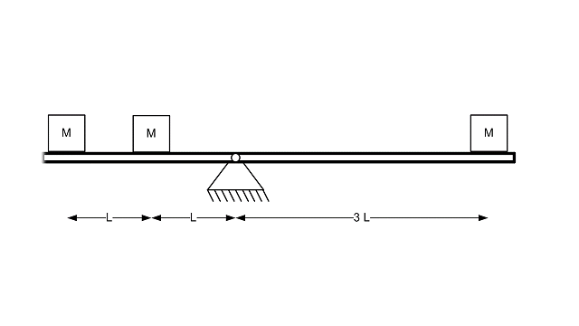 ramsay mechanical aptitude test power question