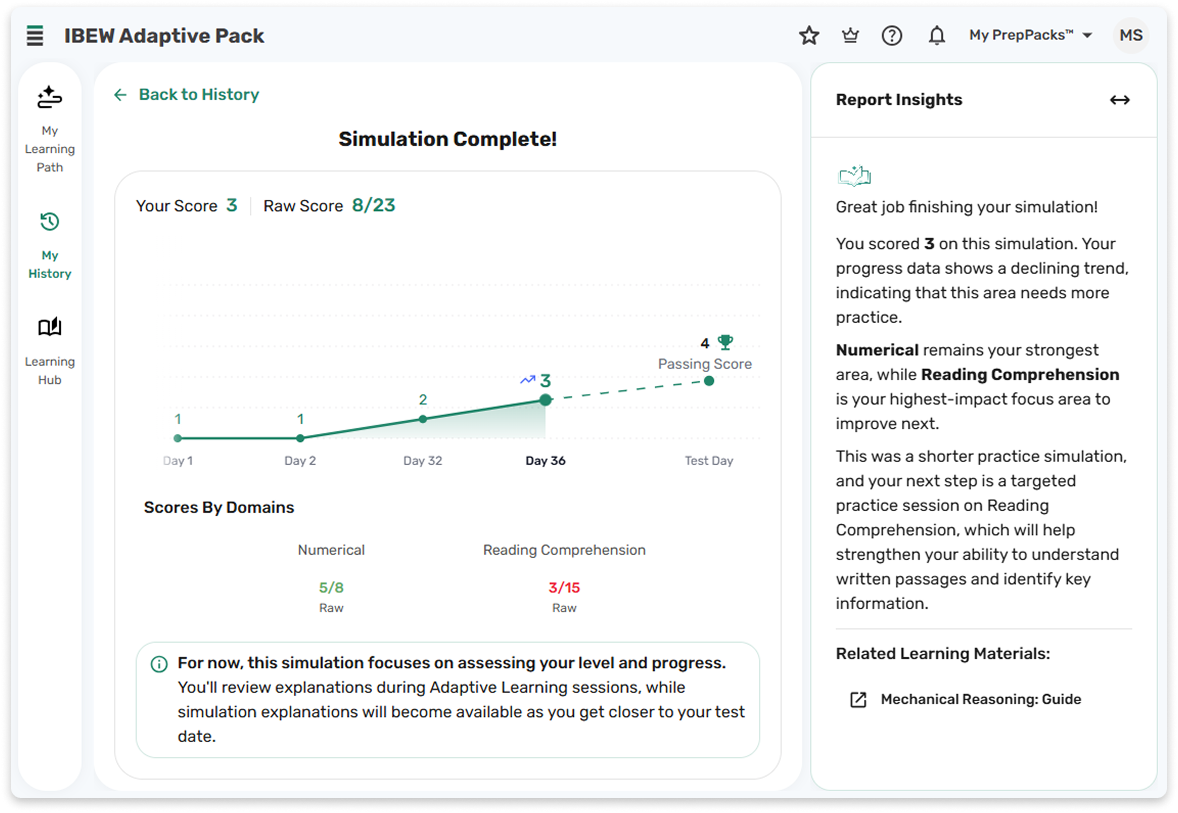Simulation report in the IBEW Adaptive PrepPack with raw score and results by section