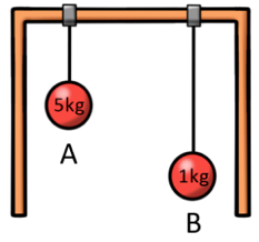pendulum mechanical aptitude question