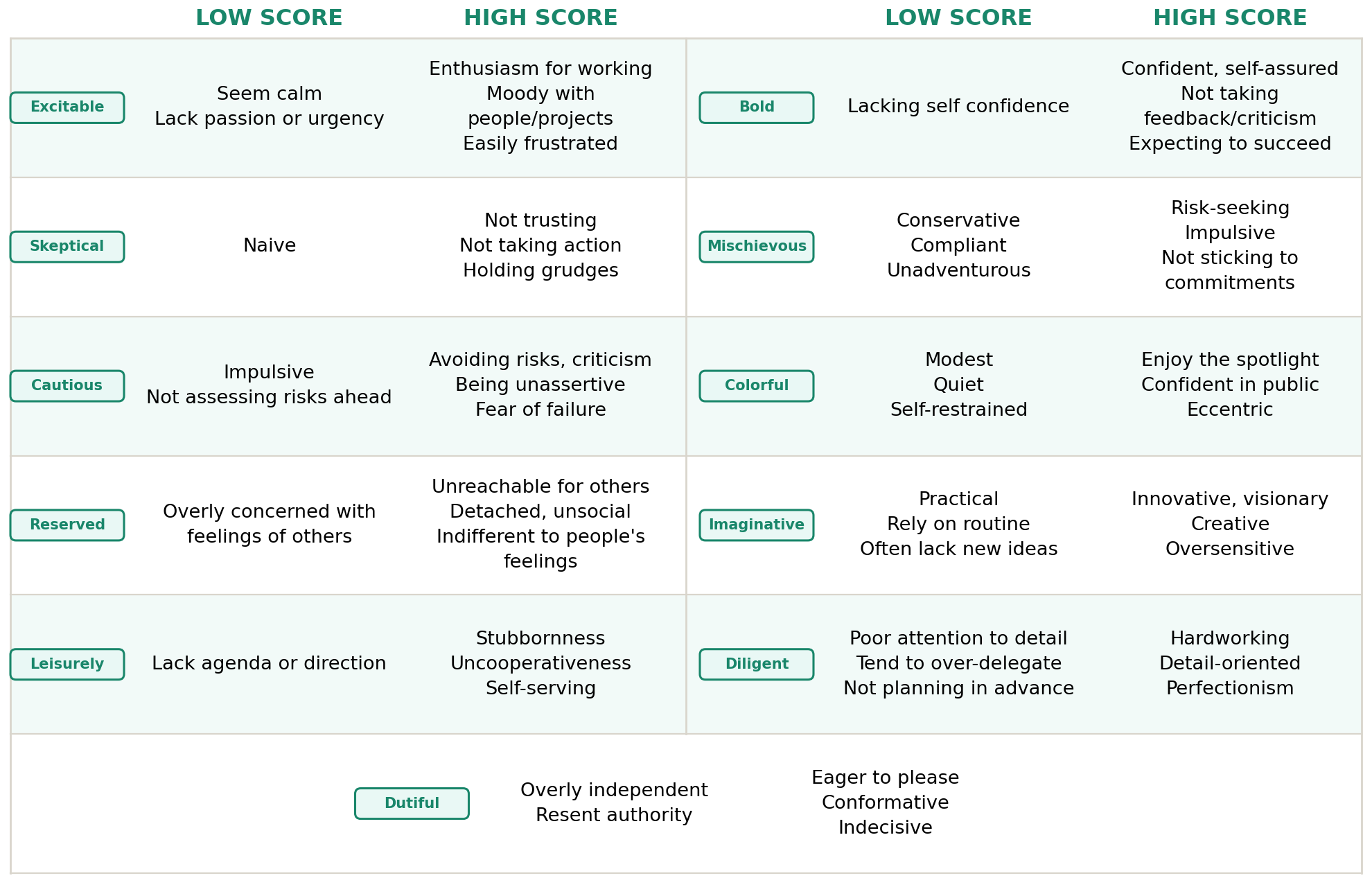 hogan-dark-side-traits