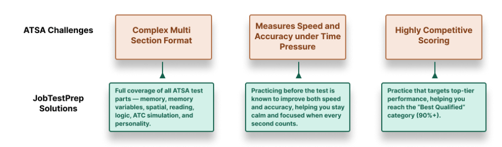 ATSA PrepPack Solutions