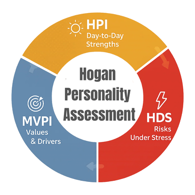 Hogan Personality Assessment